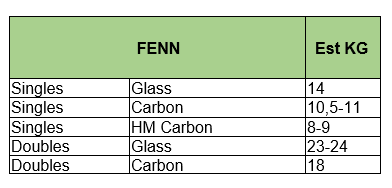 Fenn Surfkis