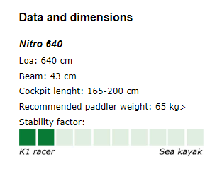 Nordic Kayak (NK) Surfskis