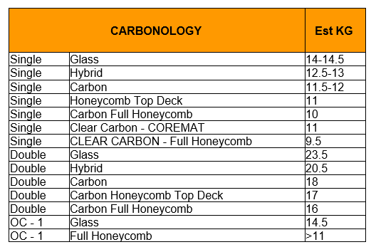 Carbonology Surfkis