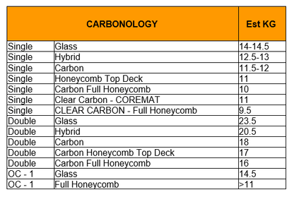 Carbonology Surfkis